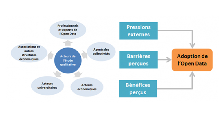 Challenges et barrières de l’Open Data